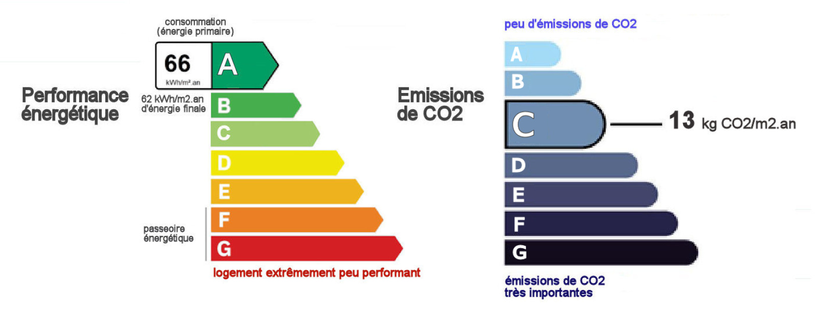 Image_6, Appartement, Grenoble, ref :0168